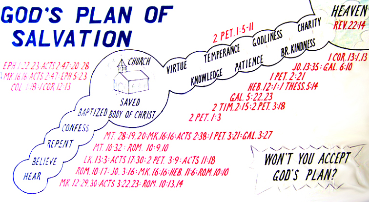 Is the “Plan of Salvation” Arbitrary? Part 2 One In Jesus